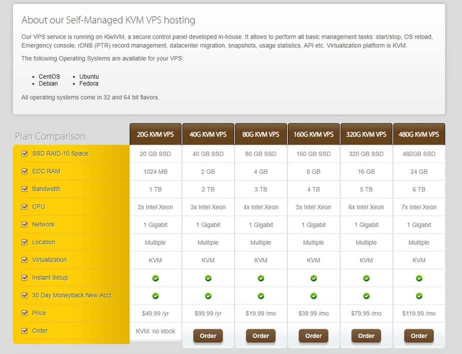다비도브 linux vps서버운영일기